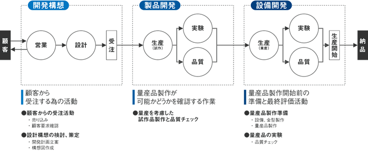 ワークフローのチャート図